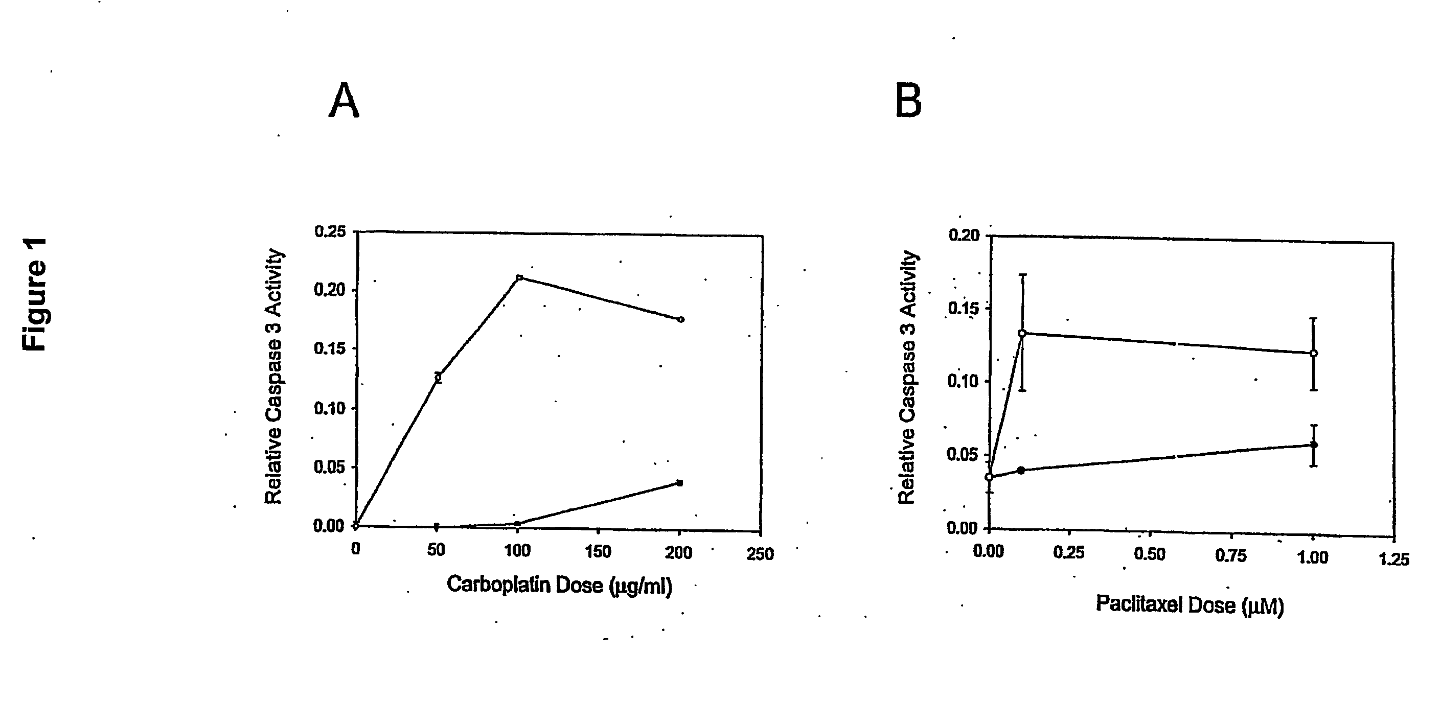 Apoptosis-Based Evaluation Of Chemosensitivity In Cancer Patients