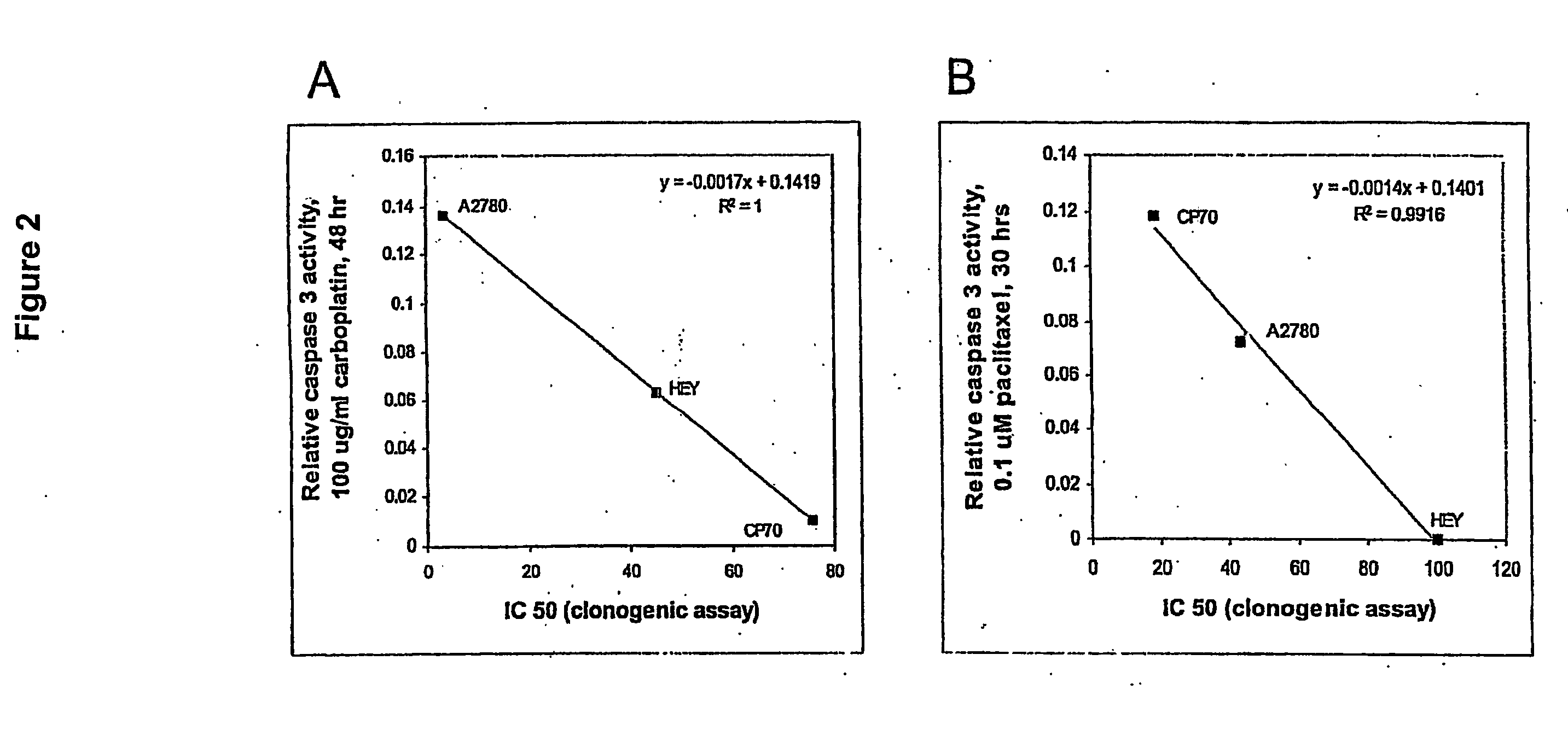 Apoptosis-Based Evaluation Of Chemosensitivity In Cancer Patients