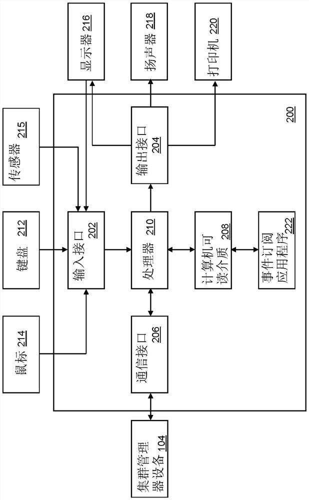 Routing management through event stream processing cluster manager