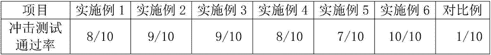 Preparation method of high-safety ceramic coating separator