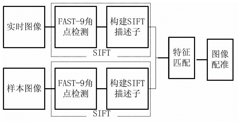 Mold monitoring method based on FAST-9 image characteristic rapid registration algorithm