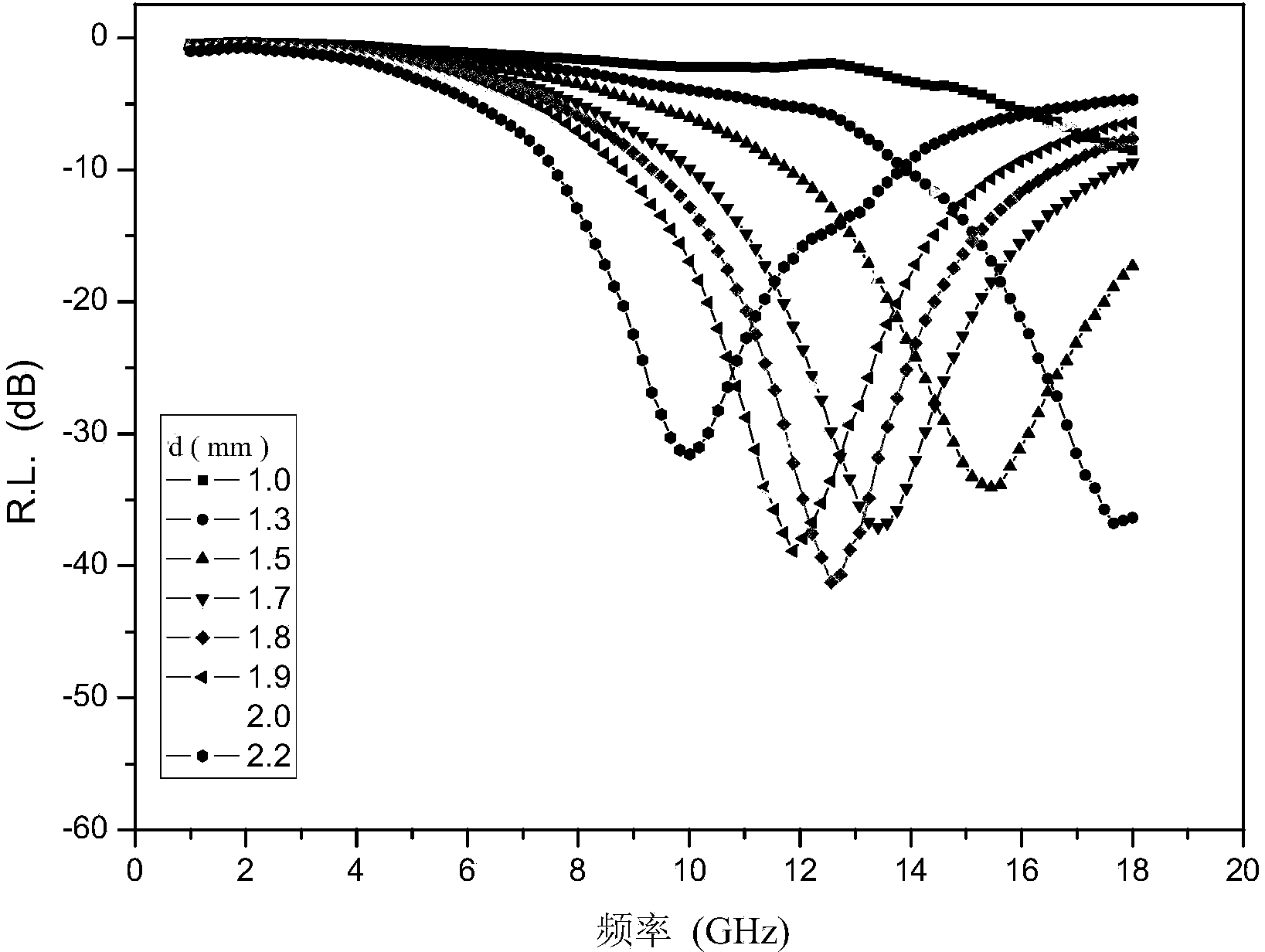 Electromagnetic-wave absorbing material with interstitial modulation characteristics and production method of electromagnetic-wave absorbing material