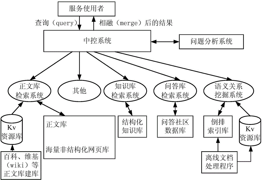 Intelligent question-answer implementing method and system