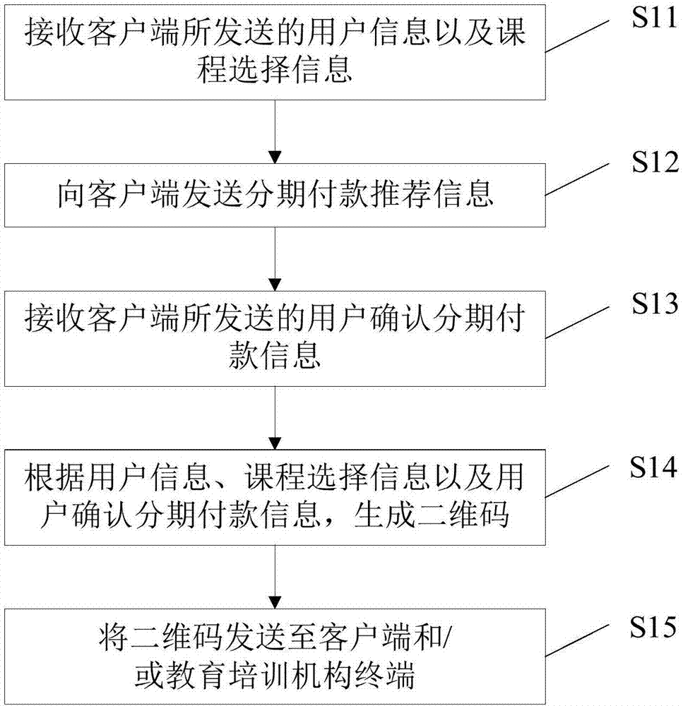 Educational training payment method, device and system