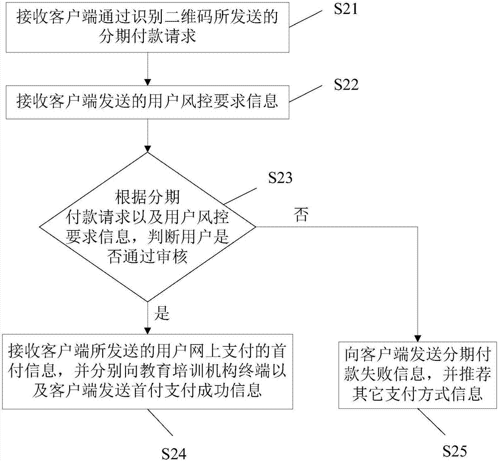 Educational training payment method, device and system