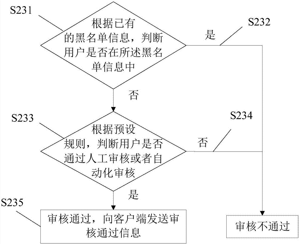 Educational training payment method, device and system