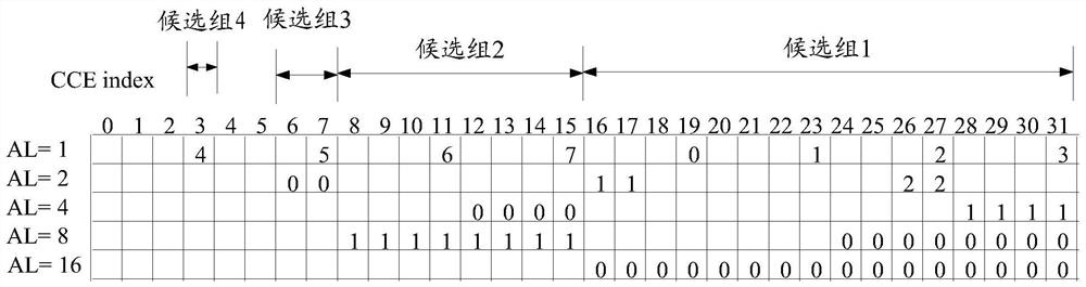 Priority determination and monitoring method, device, storage medium, base station, and terminal of candidate pdcch