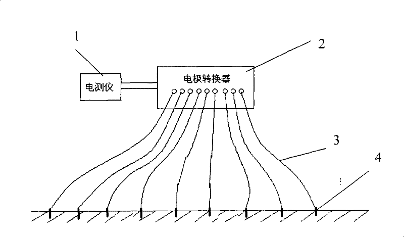 Three-dimensional high-density electric method instrument