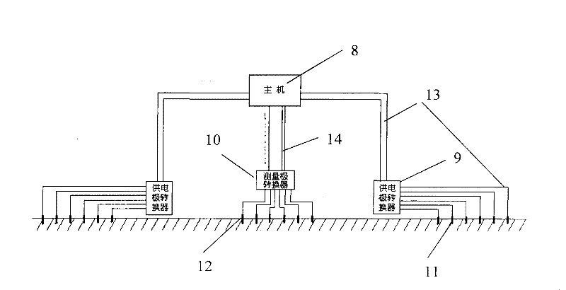 Three-dimensional high-density electric method instrument