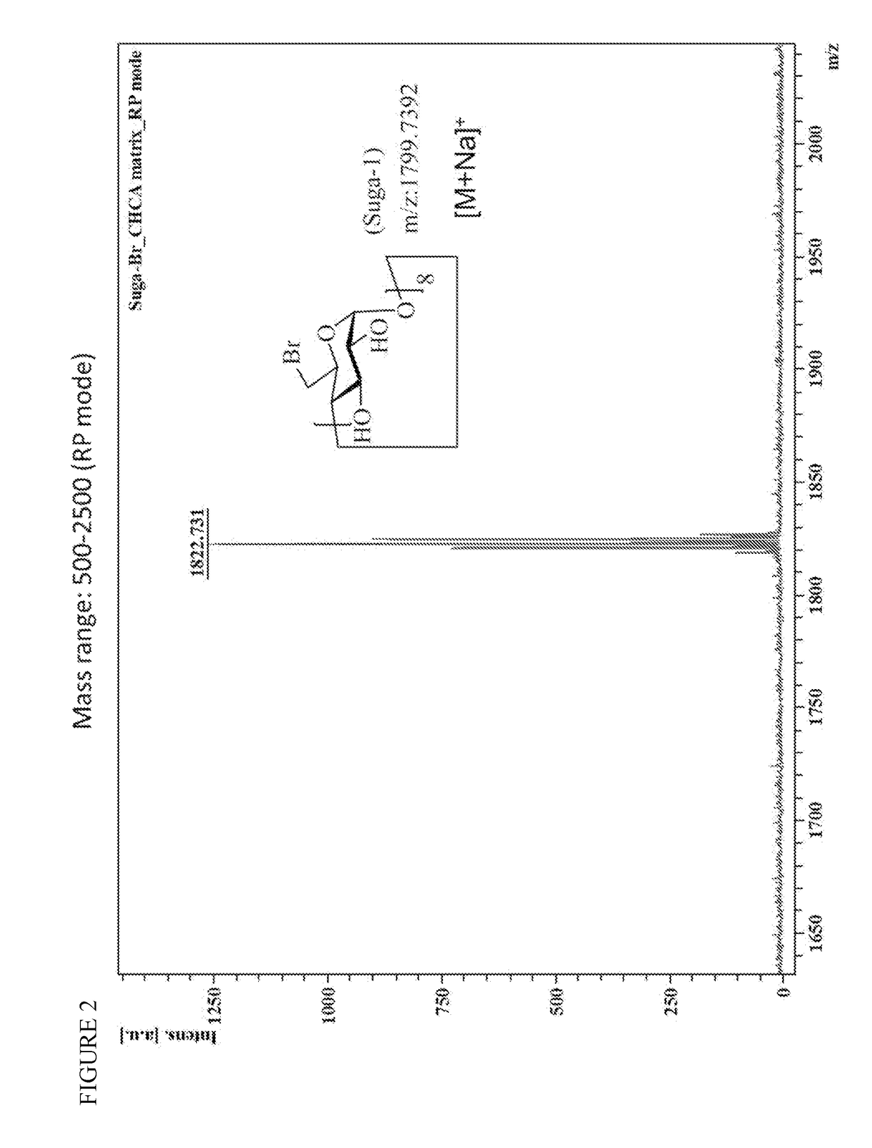 Method for preparation of sugammadex sodium