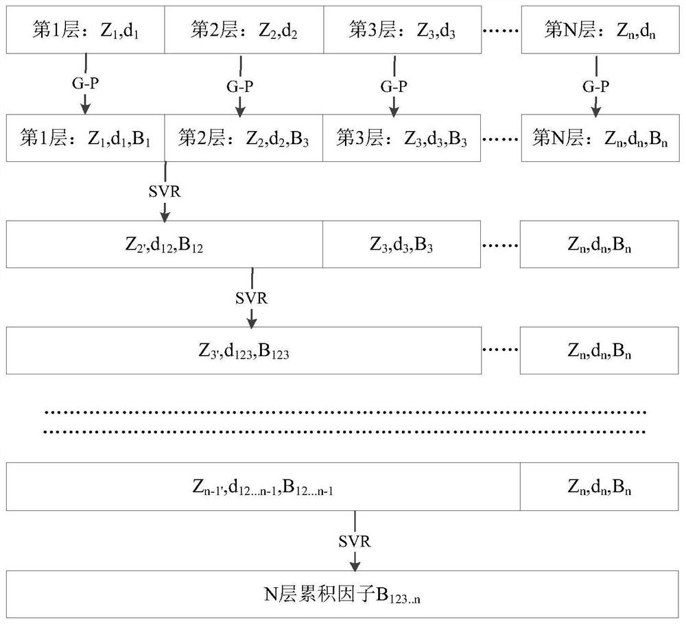 A 3dsmax-based radiation field dose simulation method for nuclear facility models