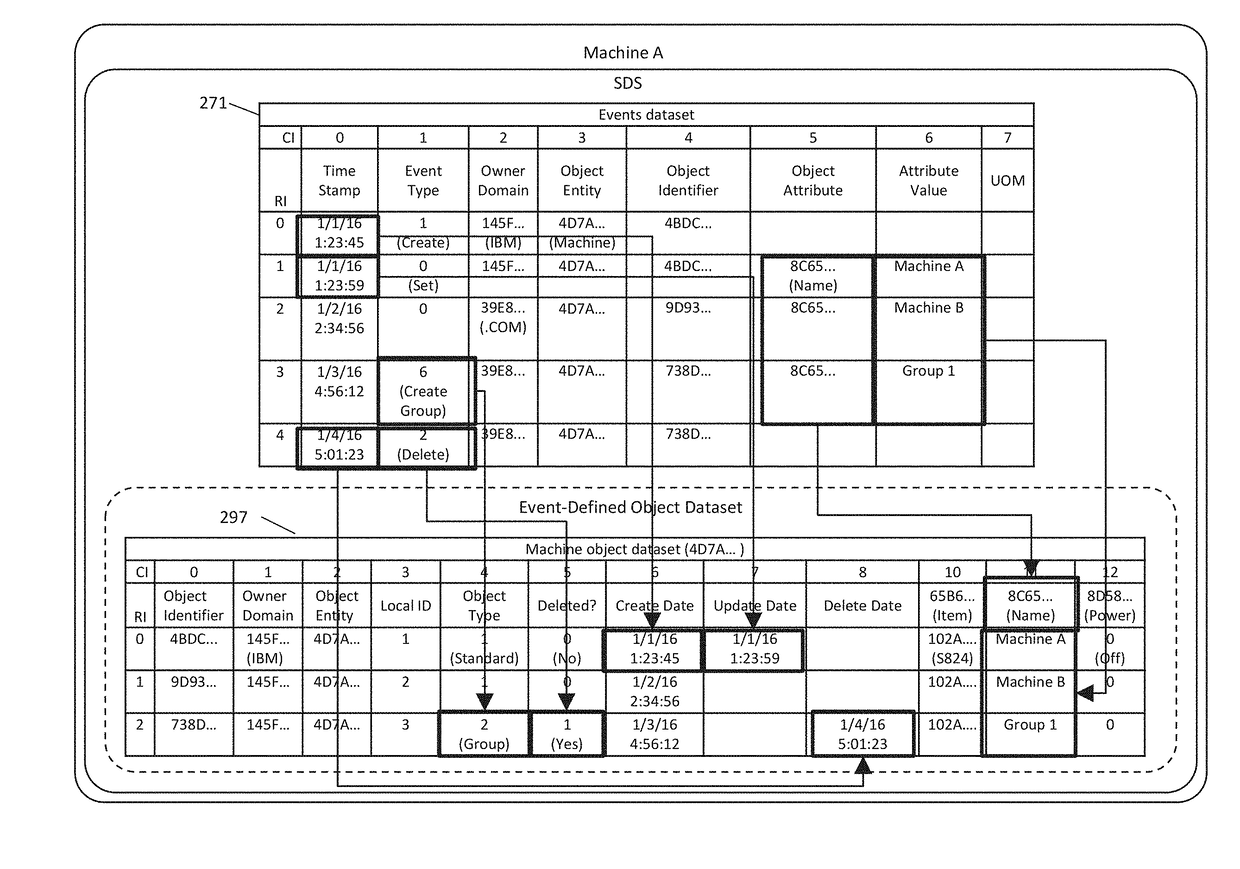 Common Data Service Providing Semantic Interoperability for IOT-Centric Commerce