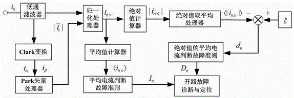 Open-circuit fault diagnosis method for drive system of double-winding fault-tolerant permanent-magnet motor