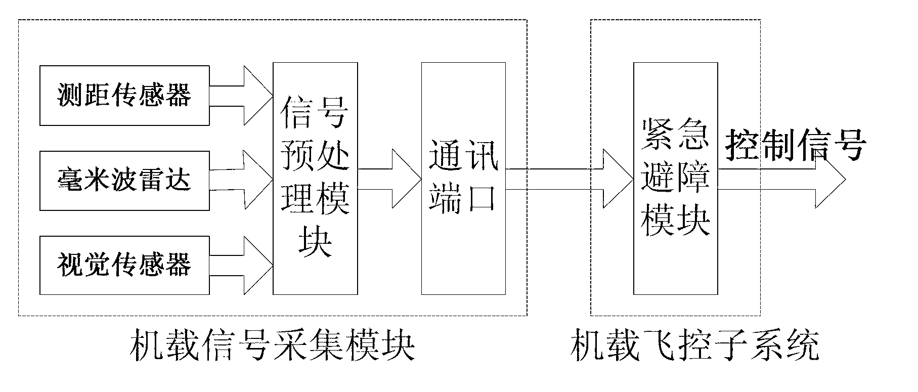 Special-purpose unmanned helicopter obstacle-avoidance system for mountain-area electrical network routing inspection and work flow thereof