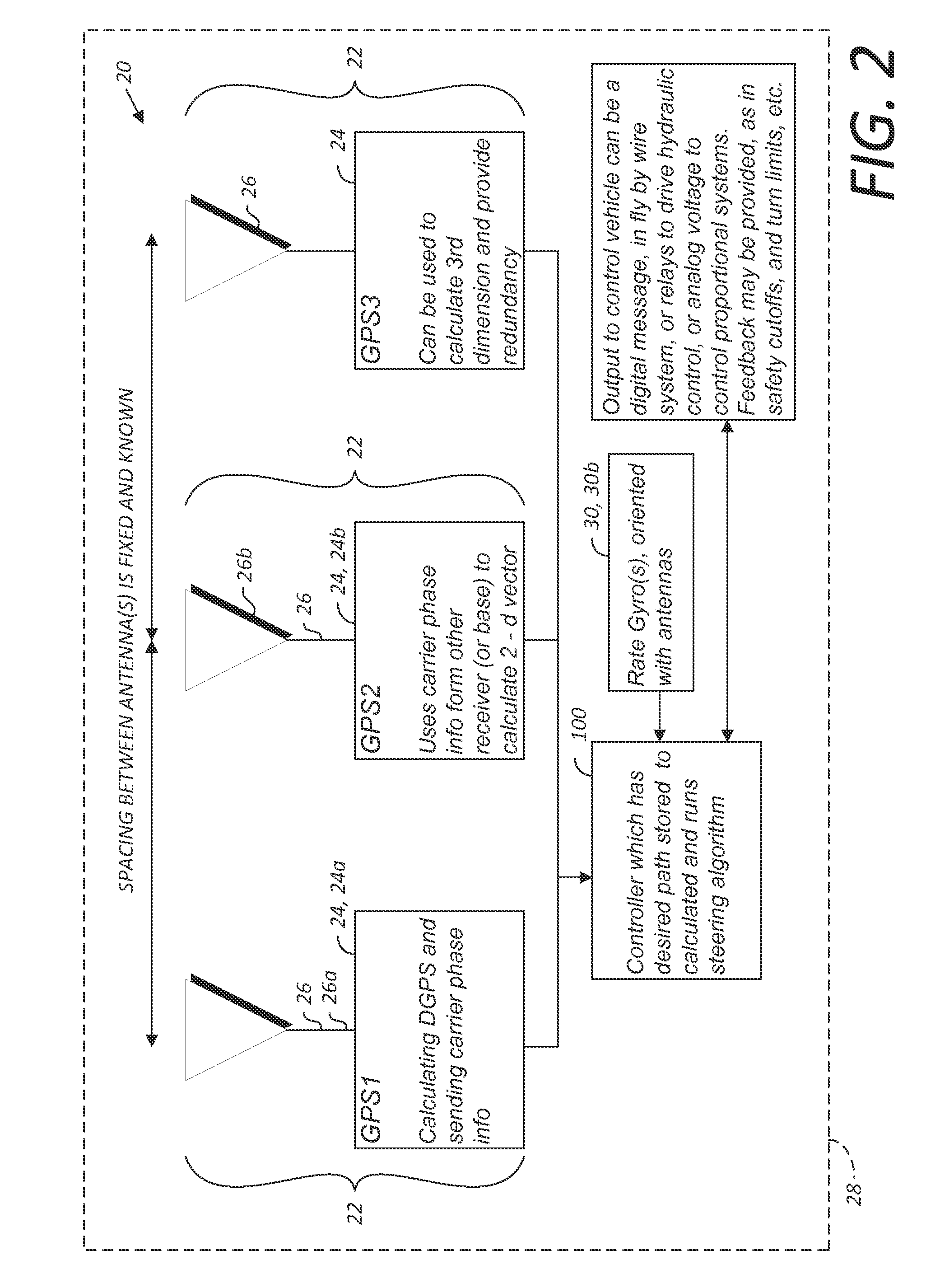 GNSS guidance and machine control