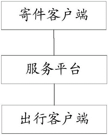 Commodity circulation information processing method and device