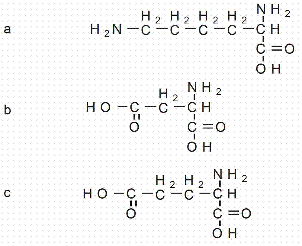 Hemostatic or anticoagulant collagen material