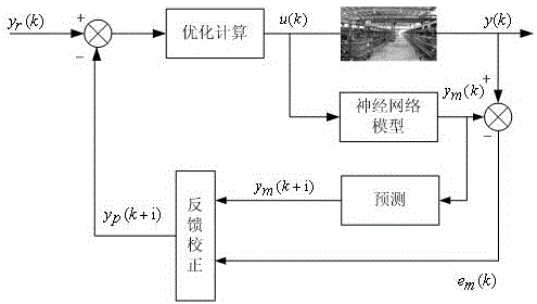 Method for controlling content ranges of components in rare earth extraction and separation process