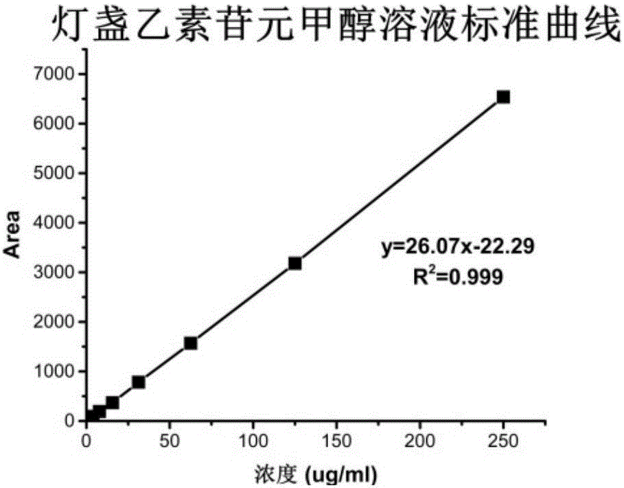 Scutellarein liposome preparation and preparing method thereof