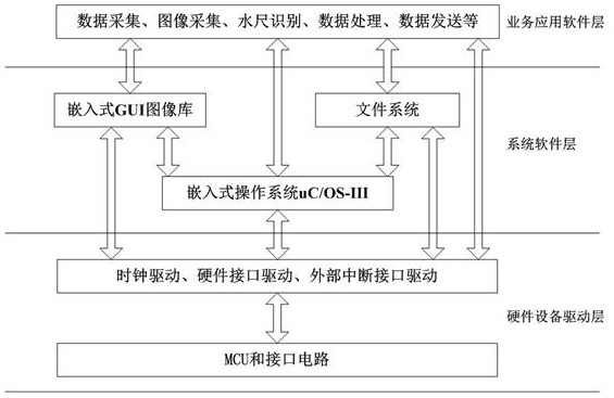 Image water level intelligent identification method based on fixed viewport