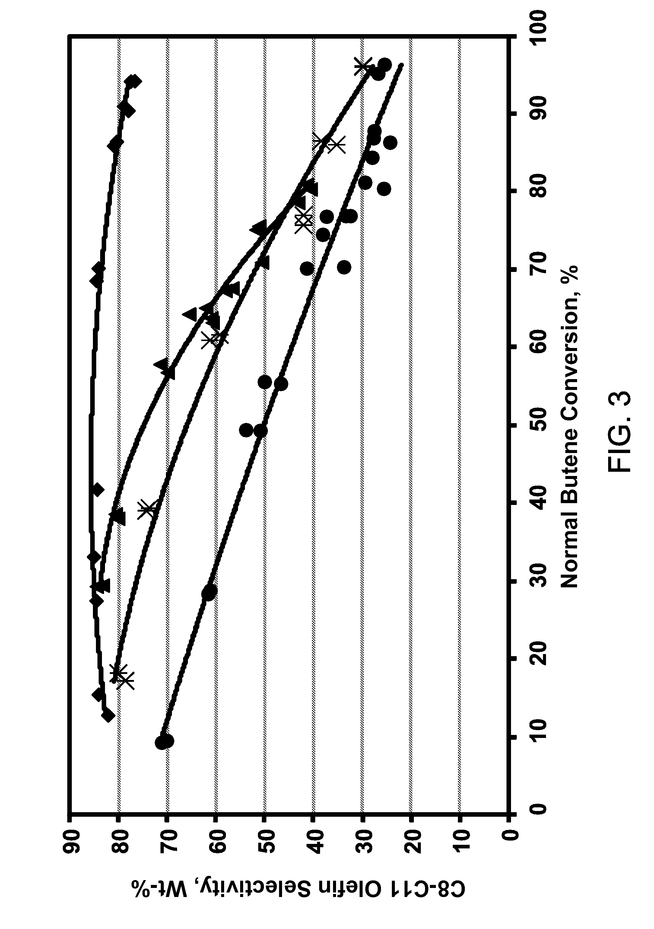 Process for oligomerizing gasoline without further upgrading