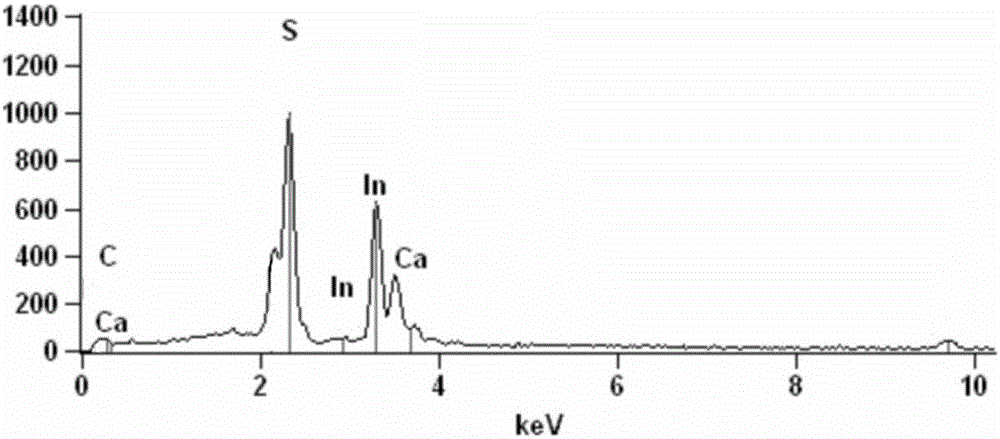 Method for preparing carbon quantum dot/flower-shaped indium and calcium sulfide composite photocatalysts and application thereof