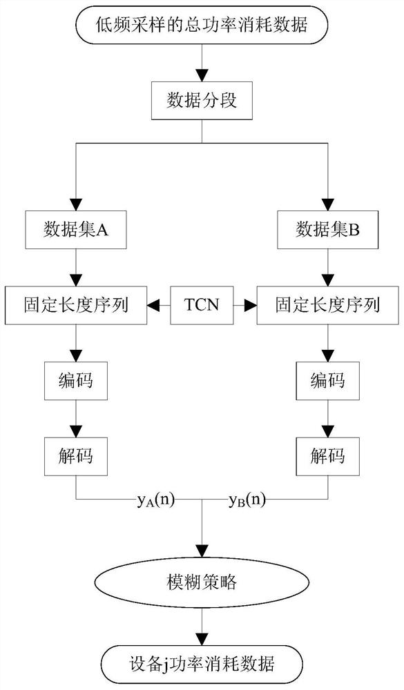 Non-intrusive electrical load decomposition method based on variable weight time domain convolutional network