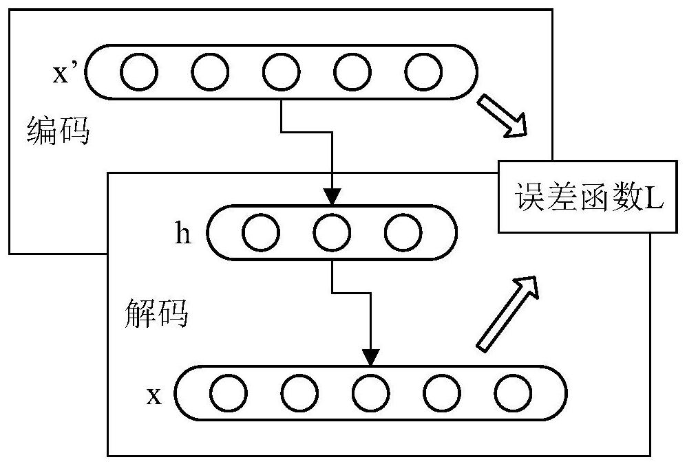 Non-intrusive electrical load decomposition method based on variable weight time domain convolutional network