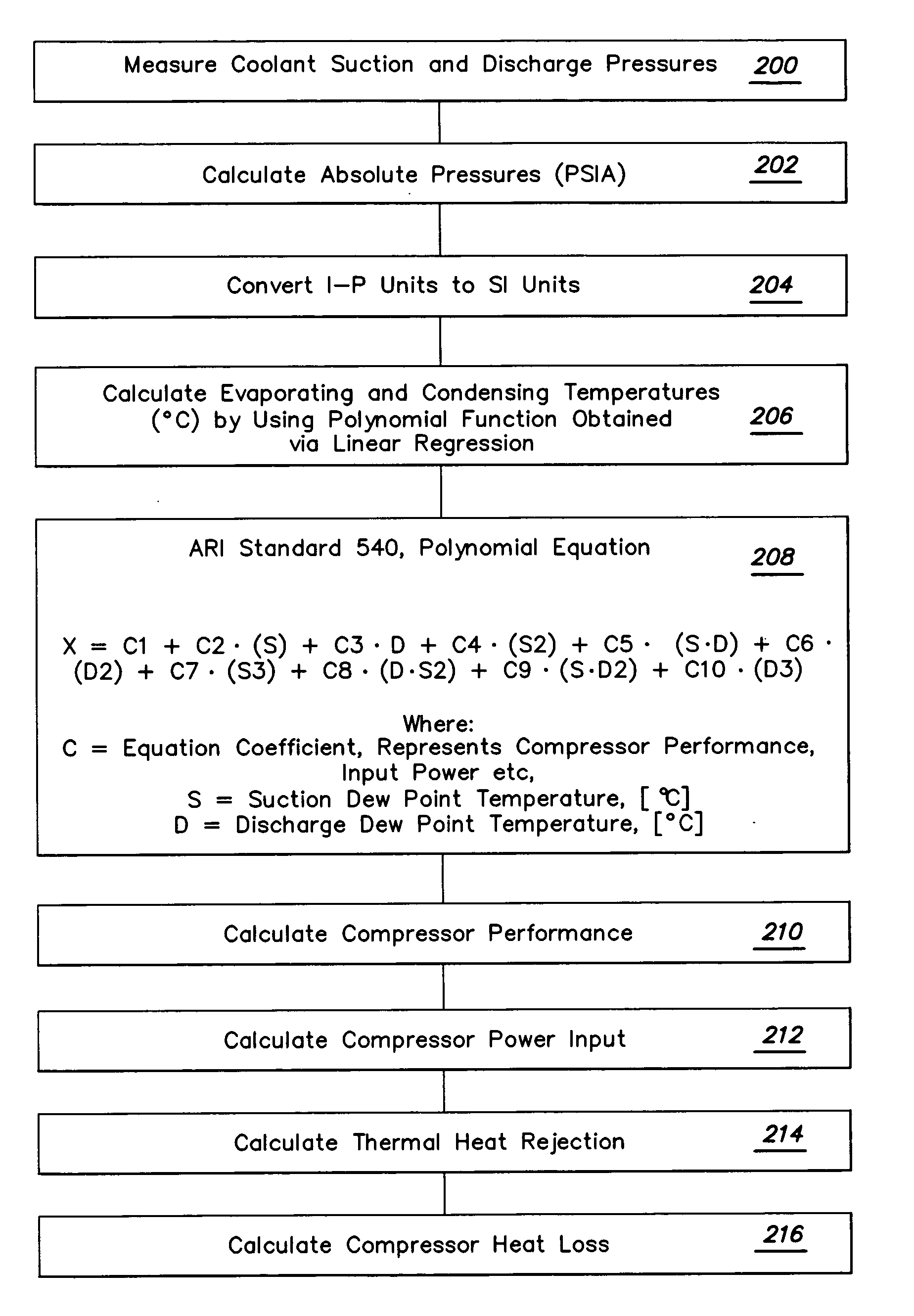 Method and apparatus for cooling