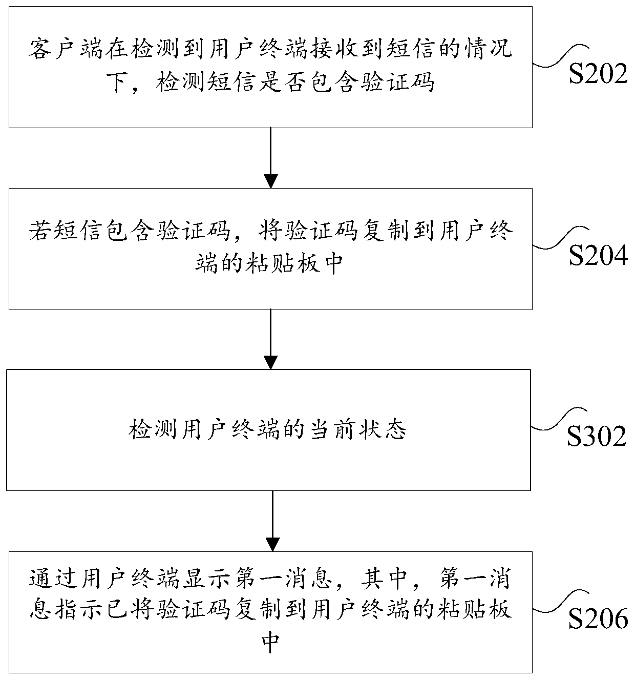 Verification code processing method, client and user terminal