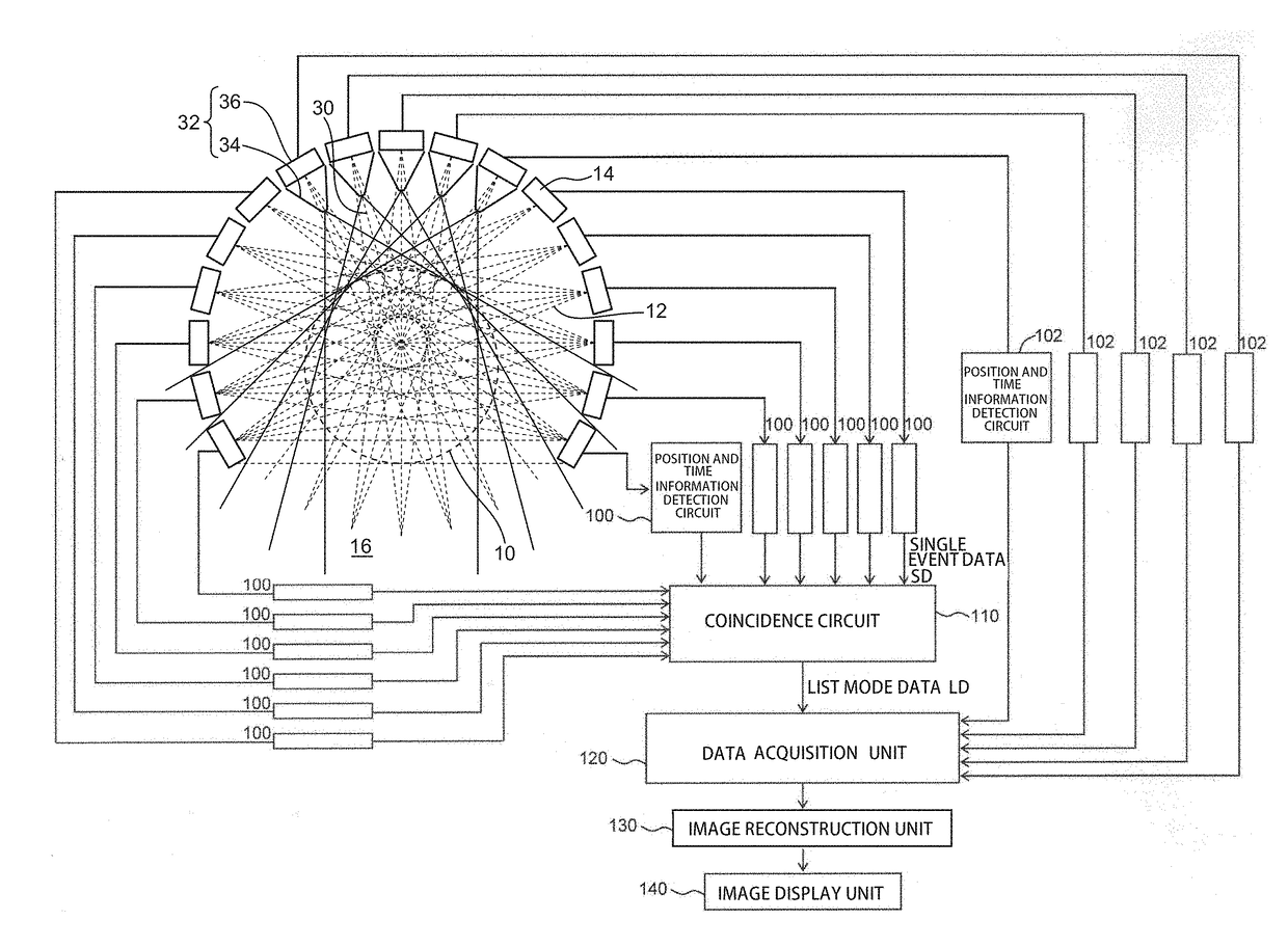 Partial-ring pet device and pet device