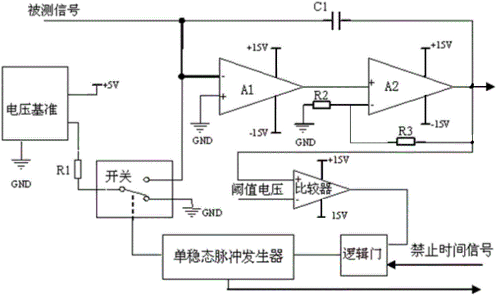 Pulse signal synchronization integration measurement apparatus and method resisting random noise