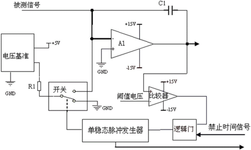 Pulse signal synchronization integration measurement apparatus and method resisting random noise