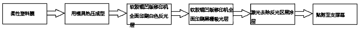 Arc-shaped black gate light-resistant curtain for laser television and manufacturing method