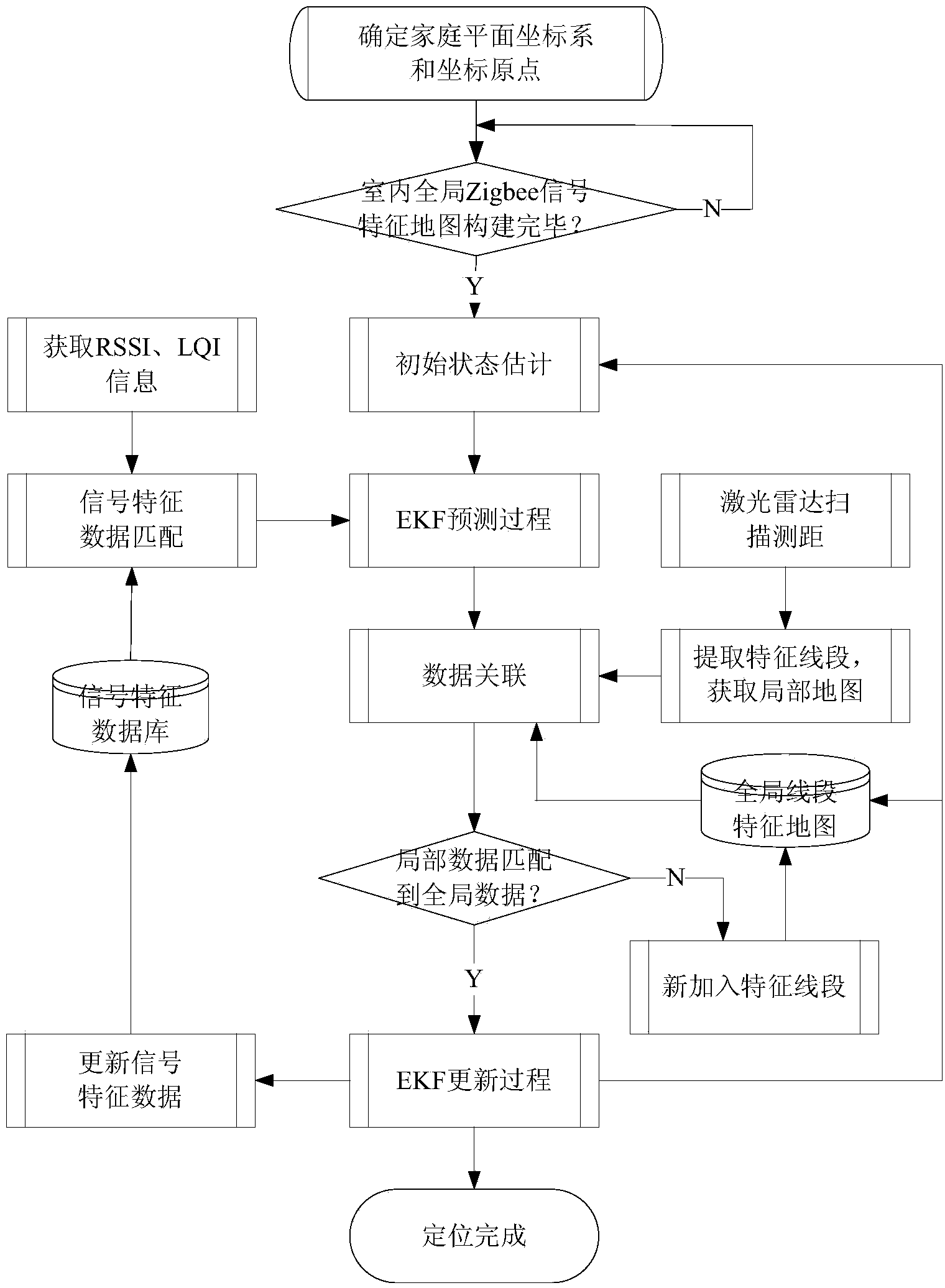 Smart home monitoring system based on home service robot