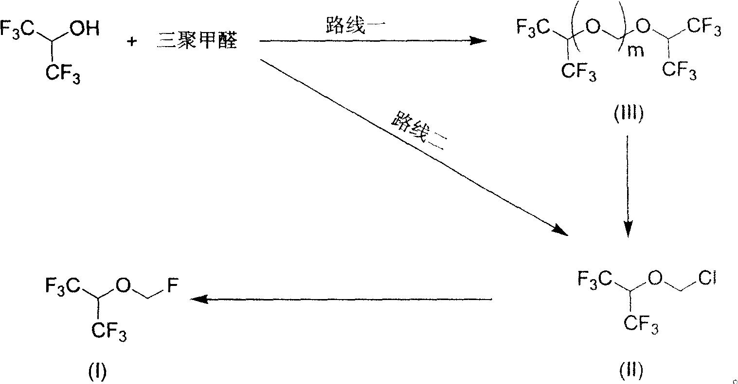 New synthetic method of sevoflurane