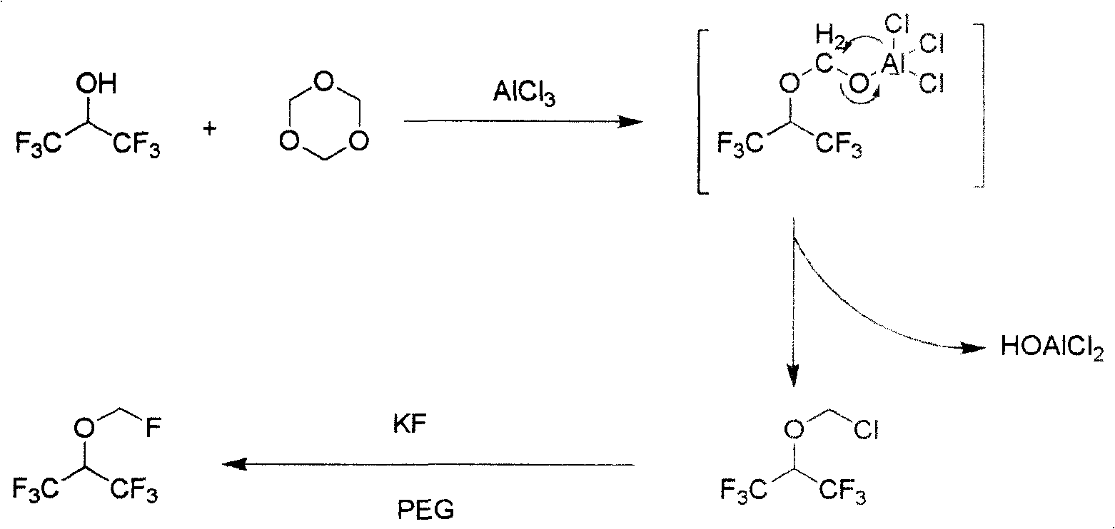 New synthetic method of sevoflurane