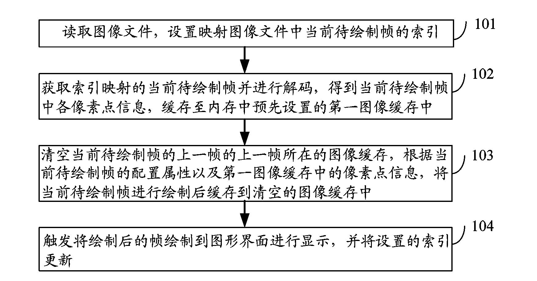 Method and device for image processing