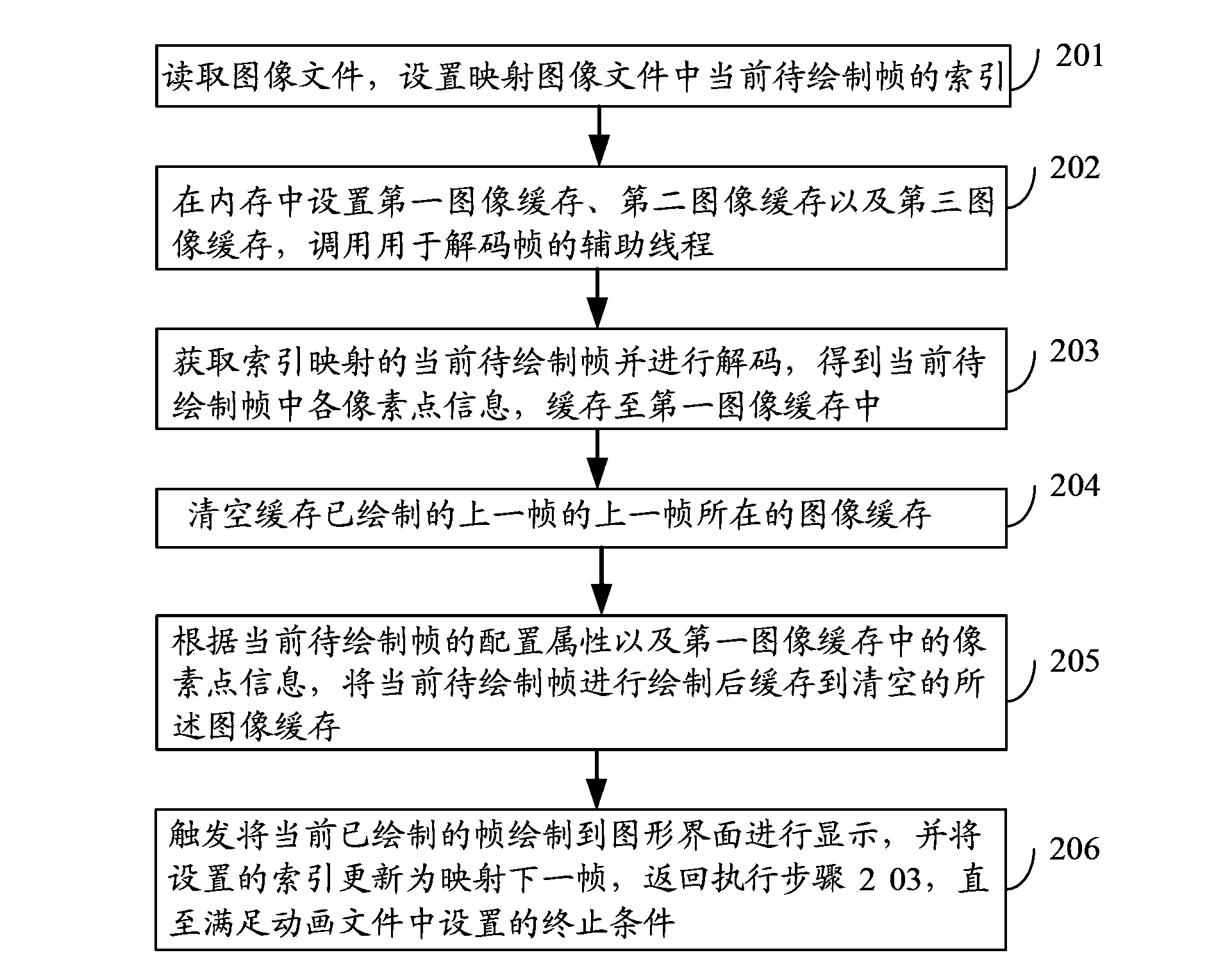 Method and device for image processing