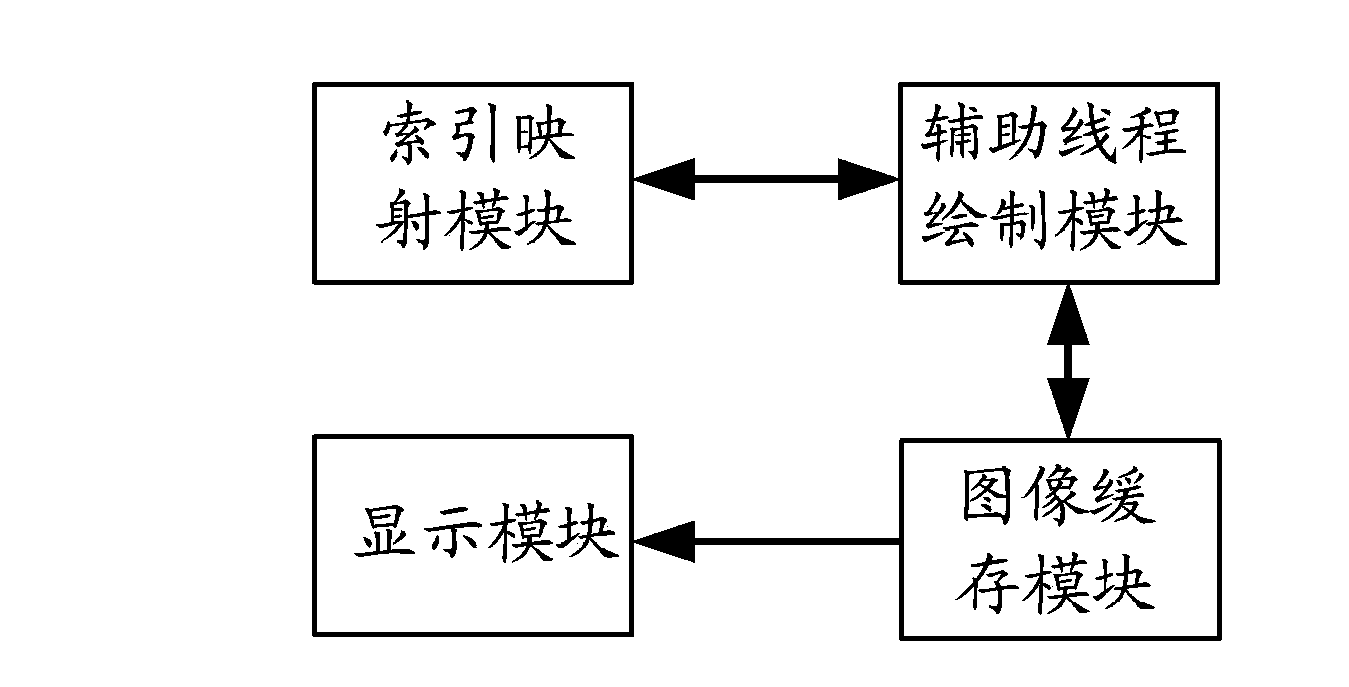 Method and device for image processing