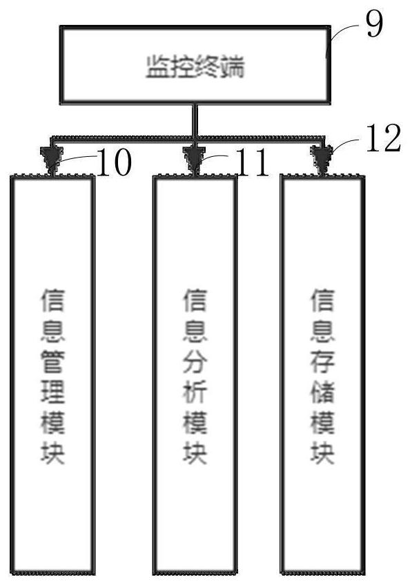 Internet-of-vehicles data acquisition system based on embedded software secondary development