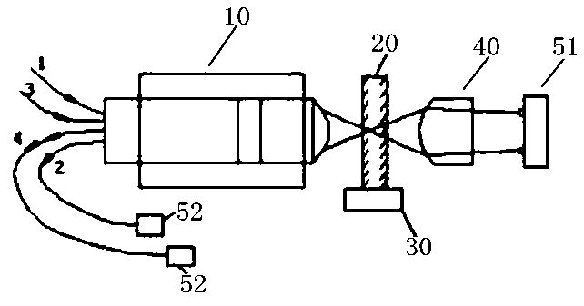 A multi-channel laser wavelength correlation monitor and monitoring method