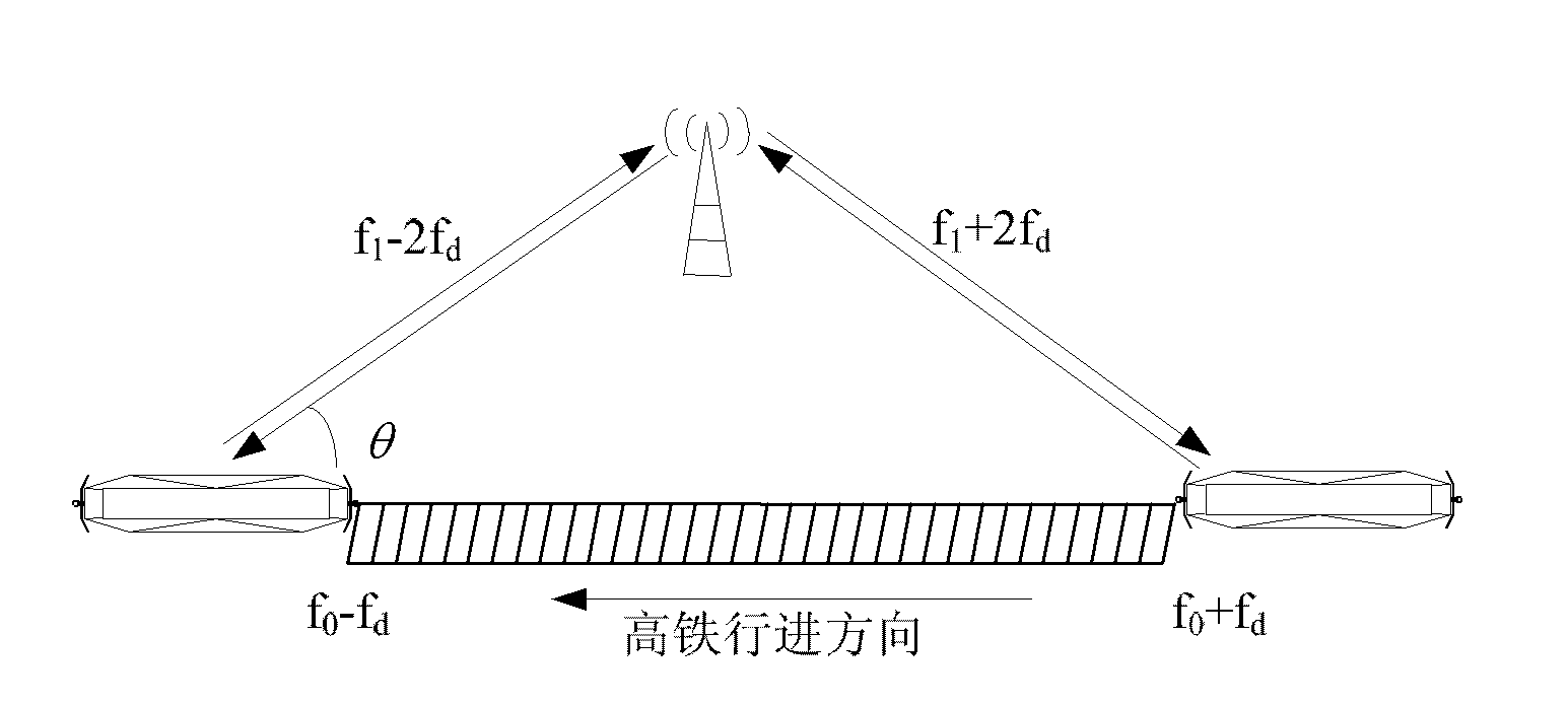 Method and device for frequency offset compensation