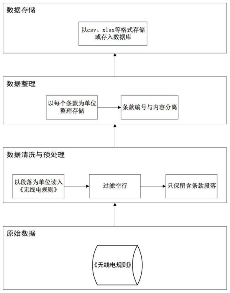 Information extraction method and system oriented to international electric connection radio rules