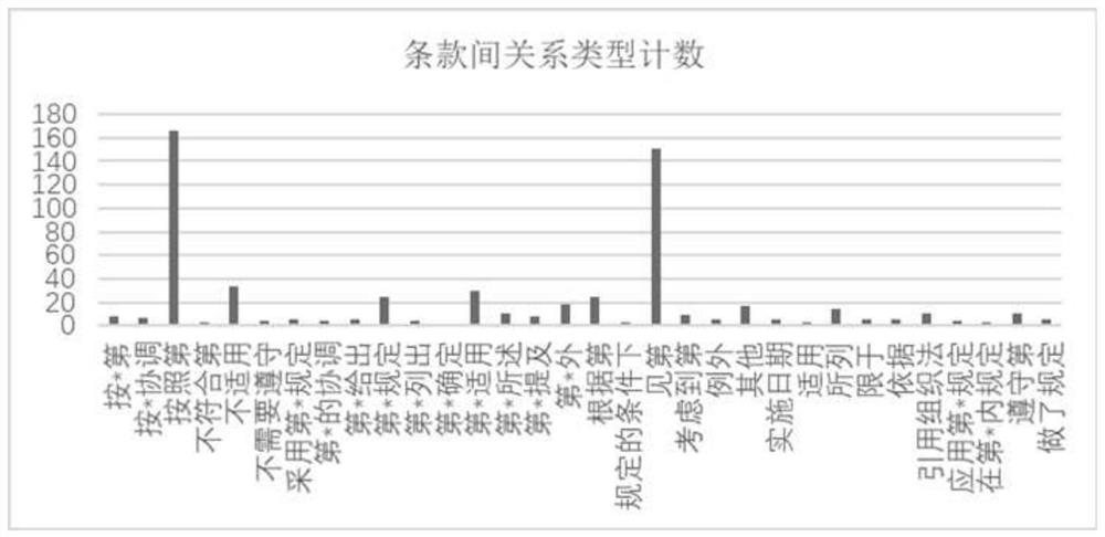 Information extraction method and system oriented to international electric connection radio rules