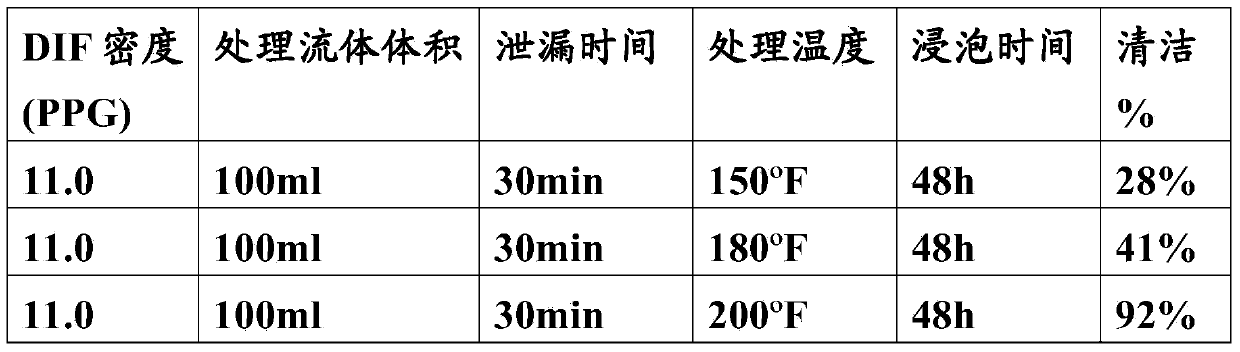 Composition and method for removing filter cake