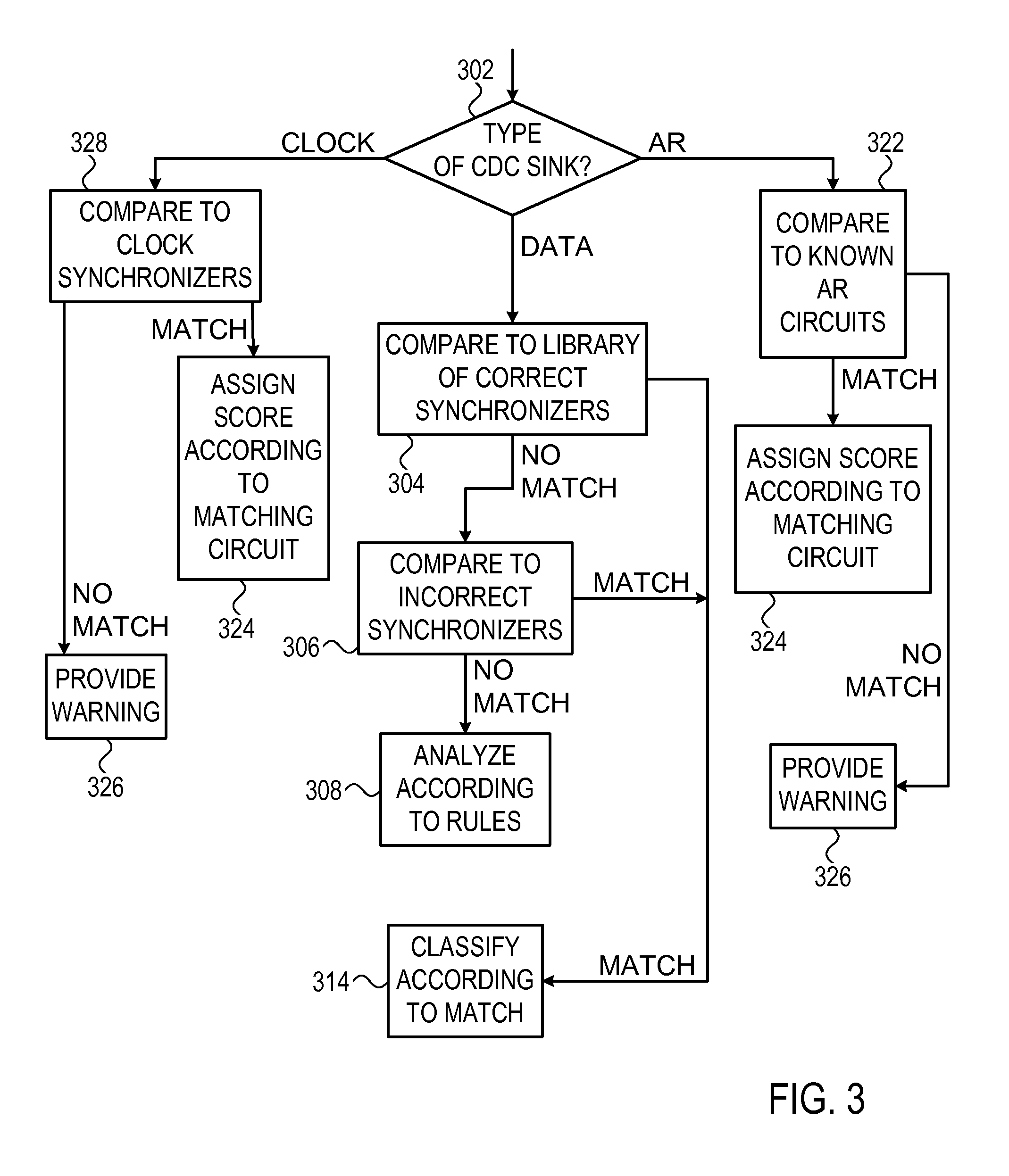 Static analysis of VLSI reliability