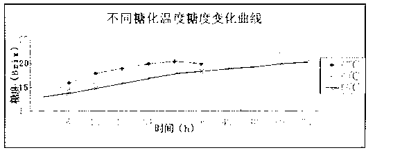 Asparagus-pawpaw functional drink and its production method