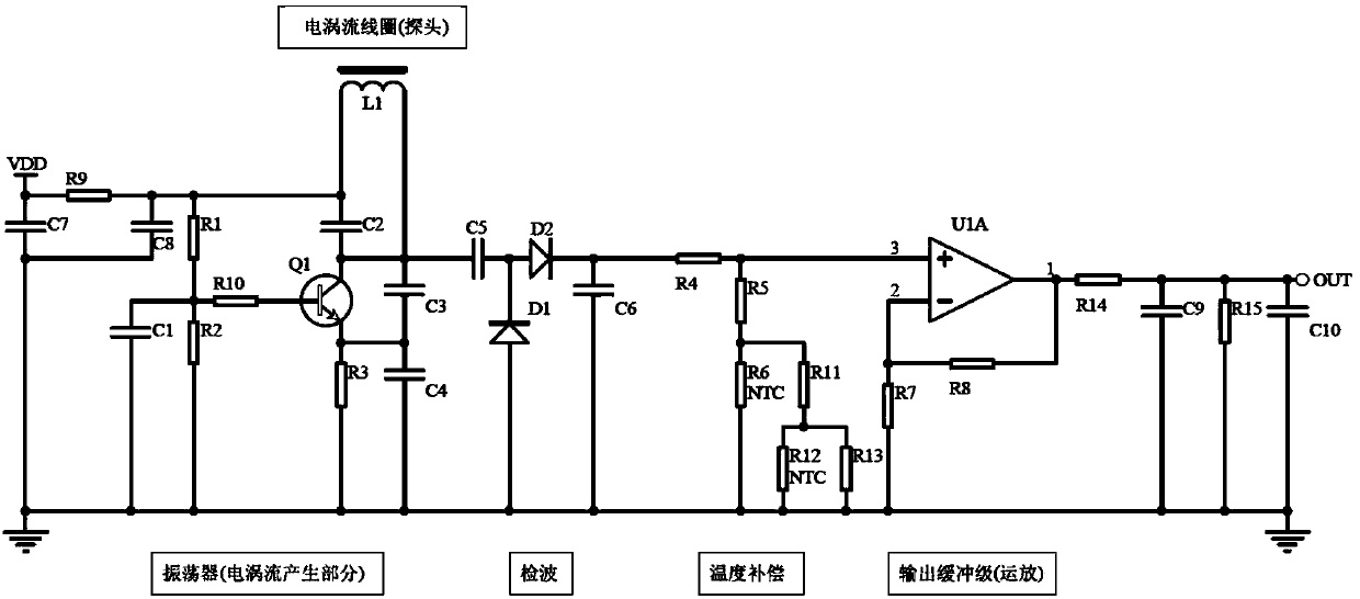 Switch machine indication bar notch width monitoring system and eddy current sensor thereof