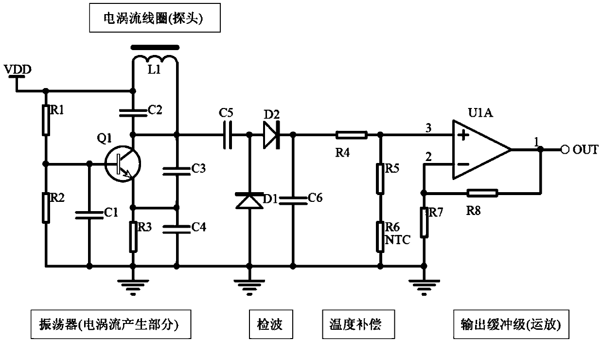 Switch machine indication bar notch width monitoring system and eddy current sensor thereof